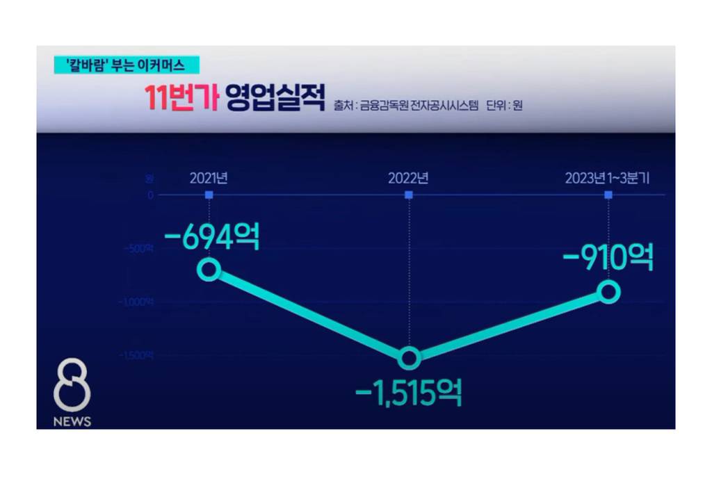 기업들 희망퇴직 시세표..... | 인스티즈