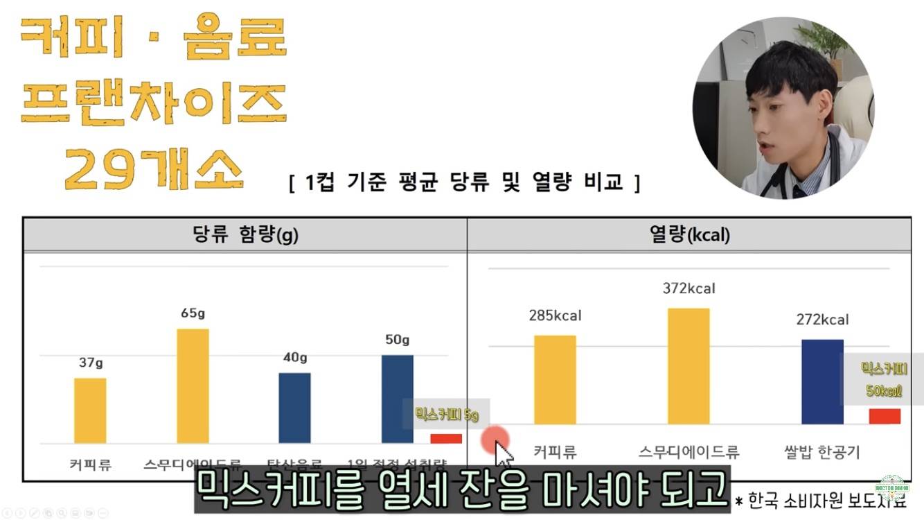 바닐라라떼 한잔보다 믹스커피 7잔 먹는게 나은 이유 | 인스티즈