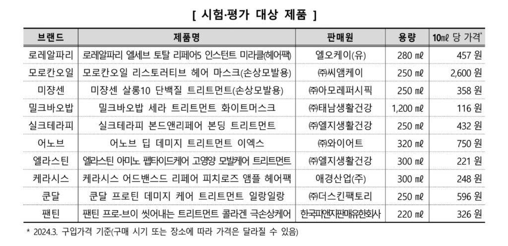 헤어트리트먼트 성능, 가격차이 뚜렷 .. 한국 소비자원 상품 선택, 구매 가이드 | 인스티즈