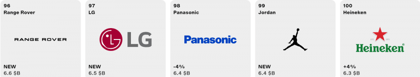 2024 전세계 브랜드 가치 순위 | 인스티즈