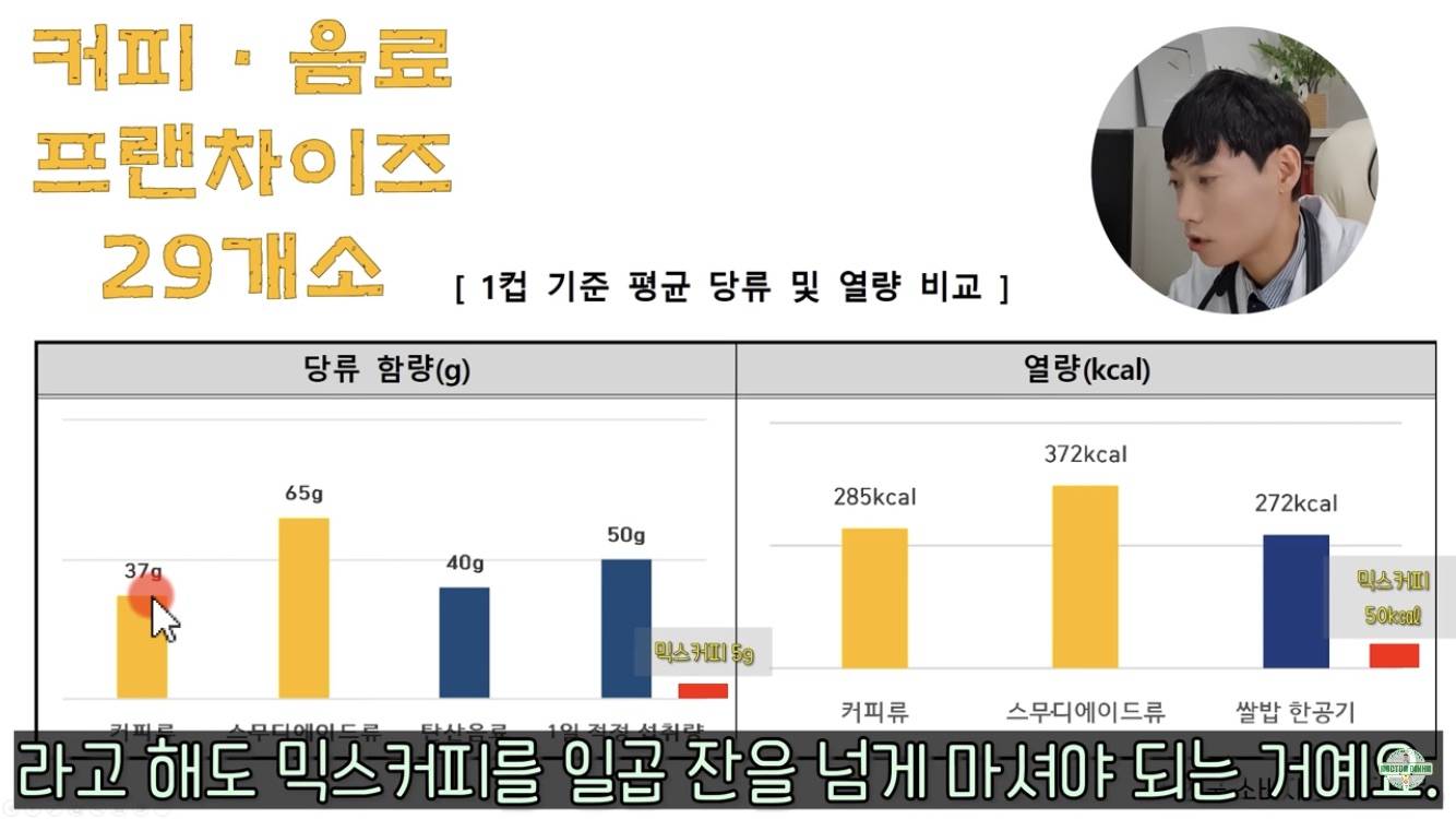 바닐라라떼 한잔보다 믹스커피 7잔 먹는게 나은 이유 | 인스티즈