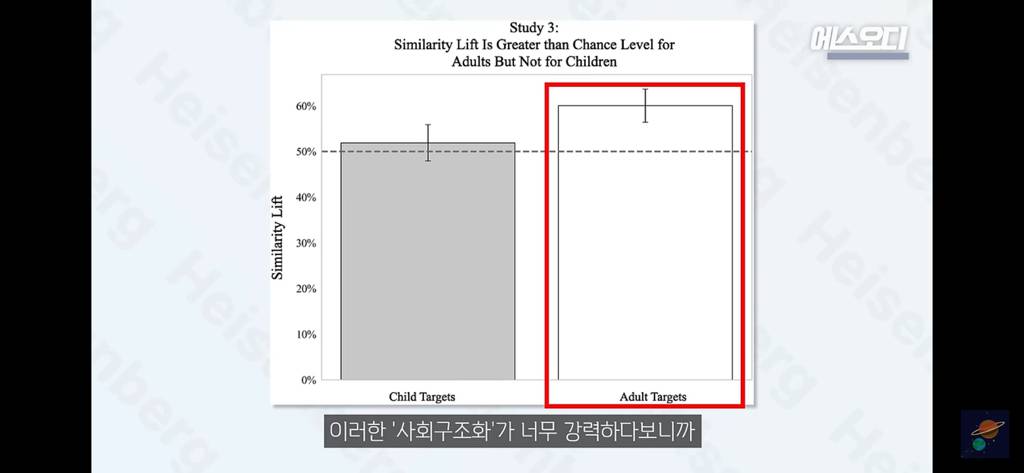 이름이 외모에도 영향을 준다는 논문 | 인스티즈