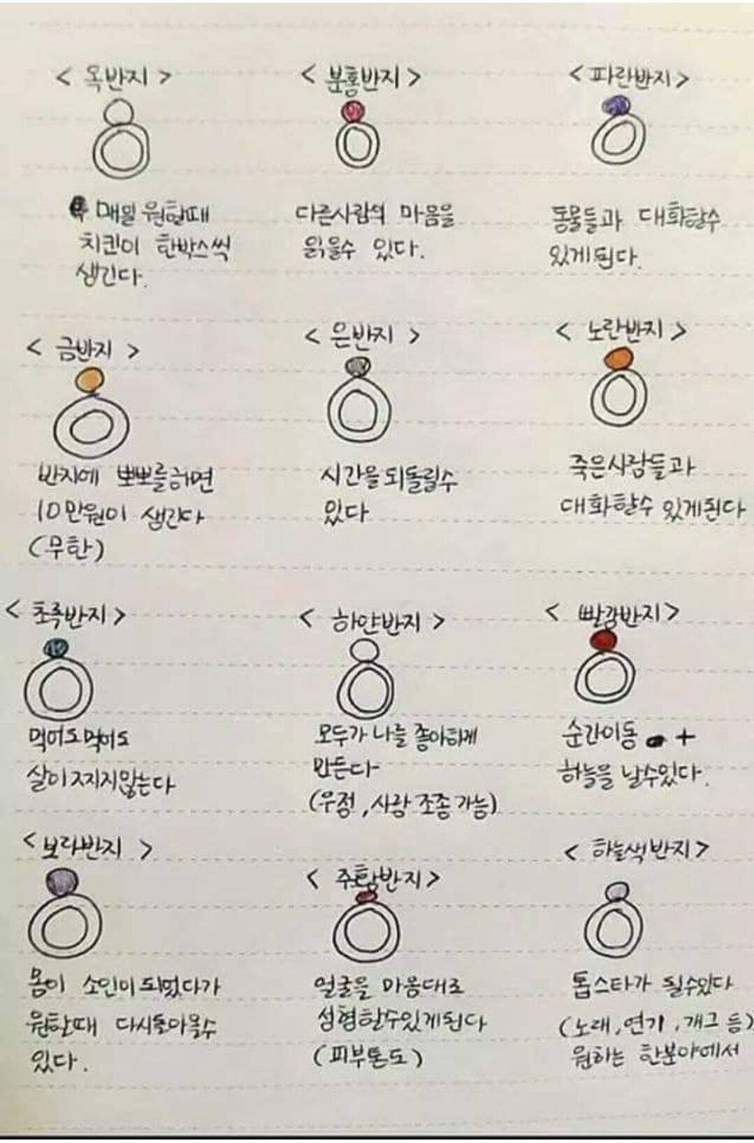 이 반지들 중 하나만 가질 수 있다면? | 인스티즈