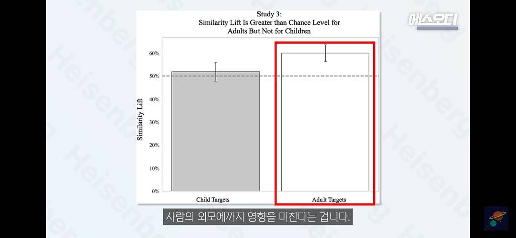 이름이 외모에도 영향을 준다는 논문 | 인스티즈