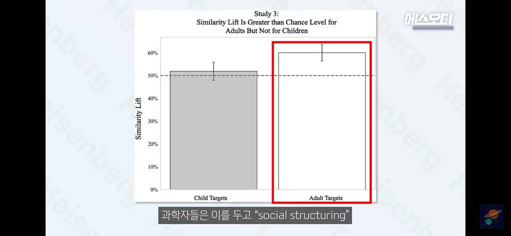 이름이 외모에도 영향을 준다는 논문 | 인스티즈