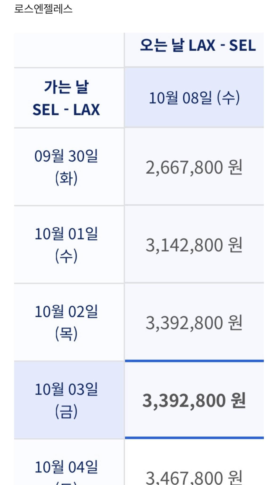 역대급 가격인 내년 추석 연휴 항공권 가격 | 인스티즈