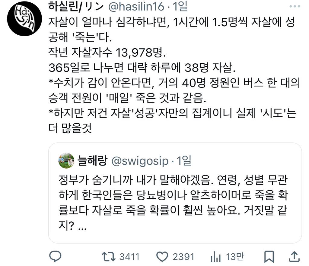 한국인들은 당뇨병이나 알츠하이머로 죽을 확률보다 자살로 죽을 확률이 훨씬 높아요.twt | 인스티즈