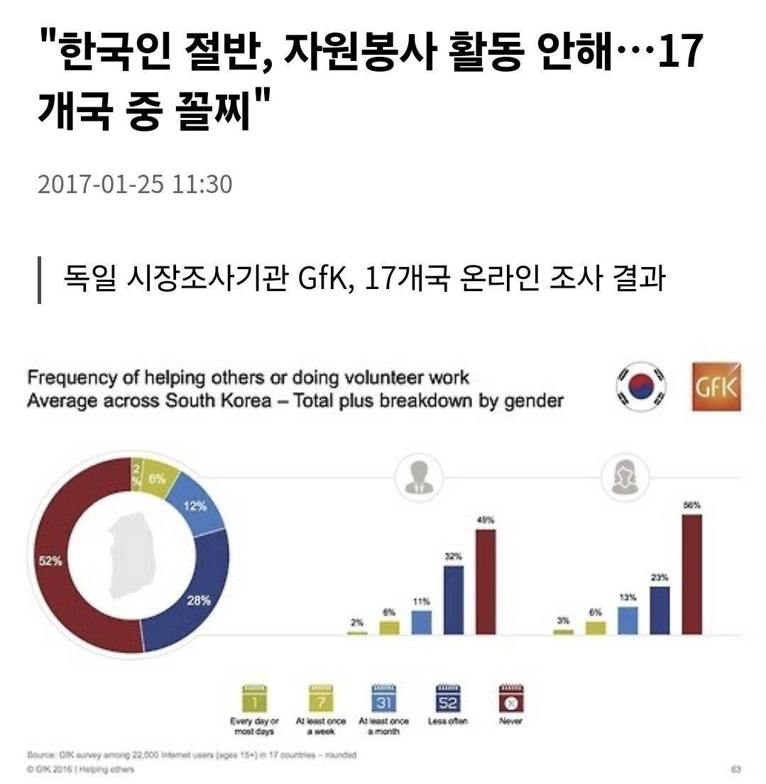 한국인들이 행복해질수 없는 이유...jpg(요약ㅇ) | 인스티즈