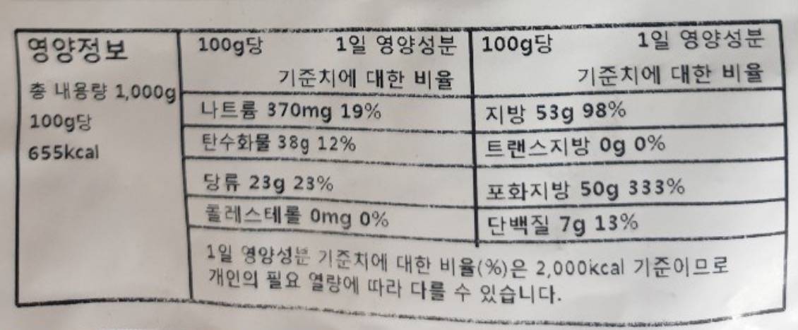 그릭요거트랑 같이 먹으면 맛있는 토핑 | 인스티즈