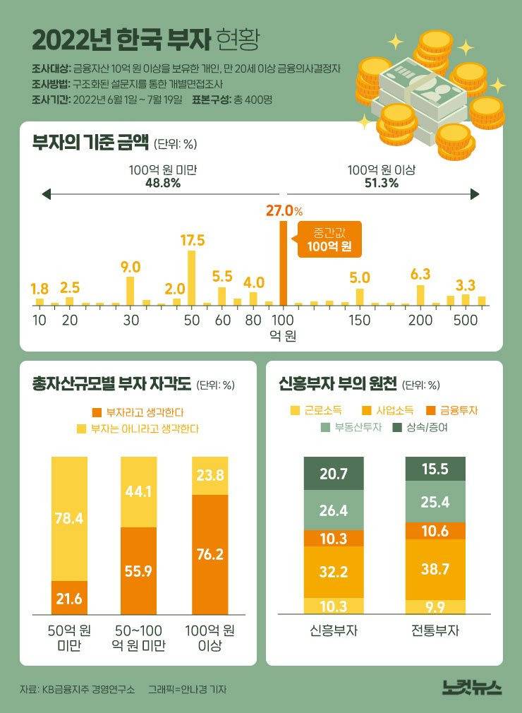 한국인들이 행복해질수 없는 이유...jpg(요약ㅇ) | 인스티즈