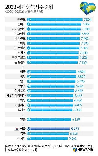 한국인들이 행복해질수 없는 이유...jpg(요약ㅇ) | 인스티즈