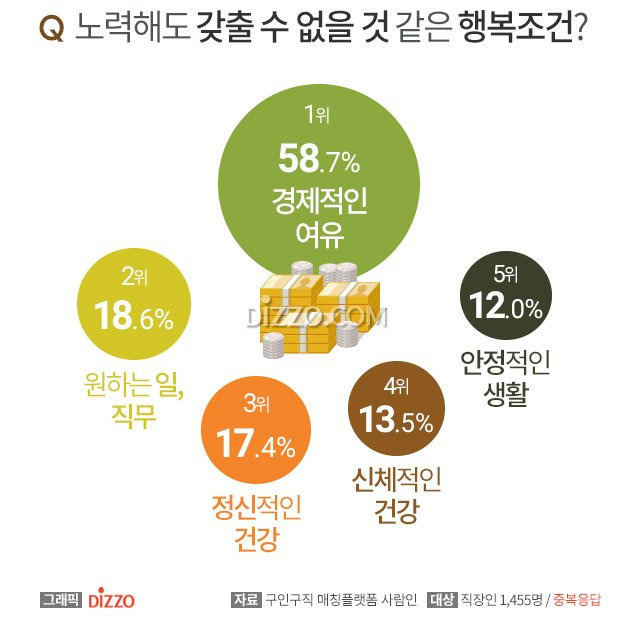 한국인들이 행복해질수 없는 이유...jpg(요약ㅇ) | 인스티즈