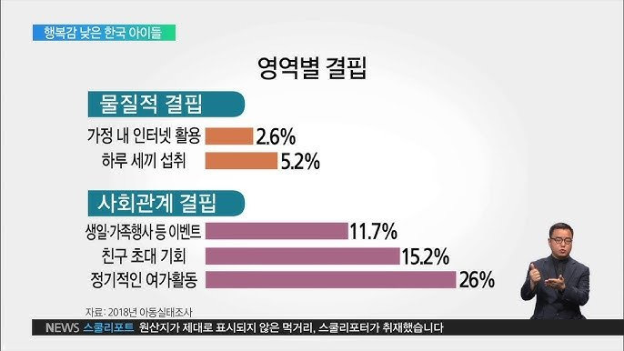 한국인들이 행복해질수 없는 이유...jpg(요약ㅇ) | 인스티즈