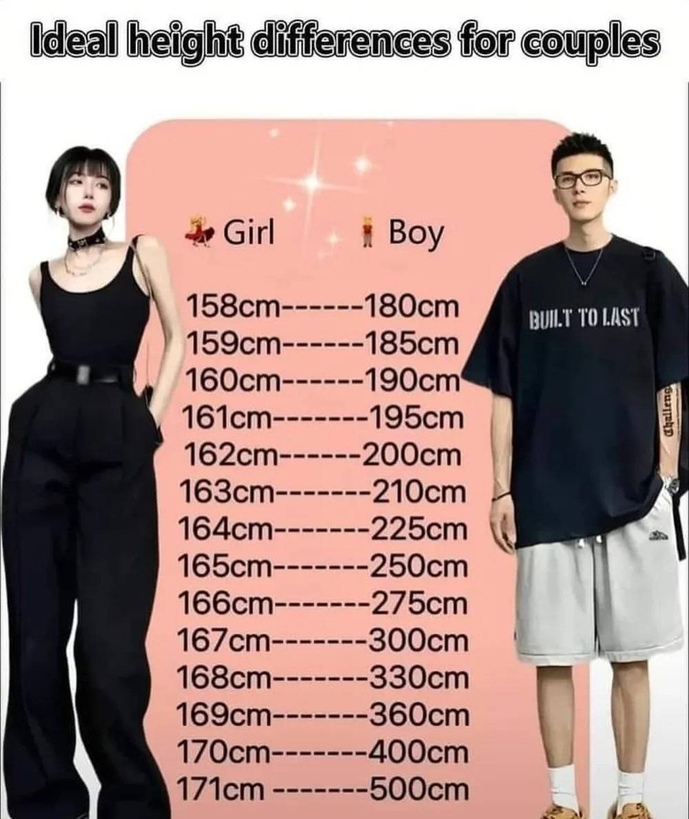 남녀간의 이상적인 키 차이.jpg | 인스티즈