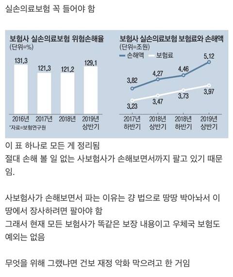 실비보험 꼭 들어야 하는 이유 | 인스티즈