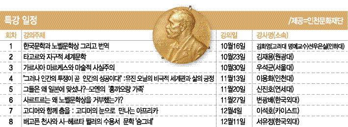 한강 작가 노벨문학상 수상으로 더이상 안봐도 되는 헛소리들 | 인스티즈