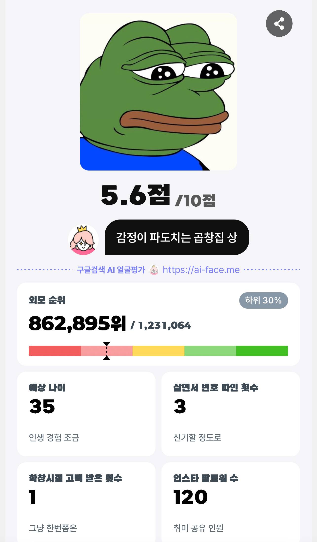 의외로 정확도 높다는 AI 얼굴 평가.jpg | 인스티즈