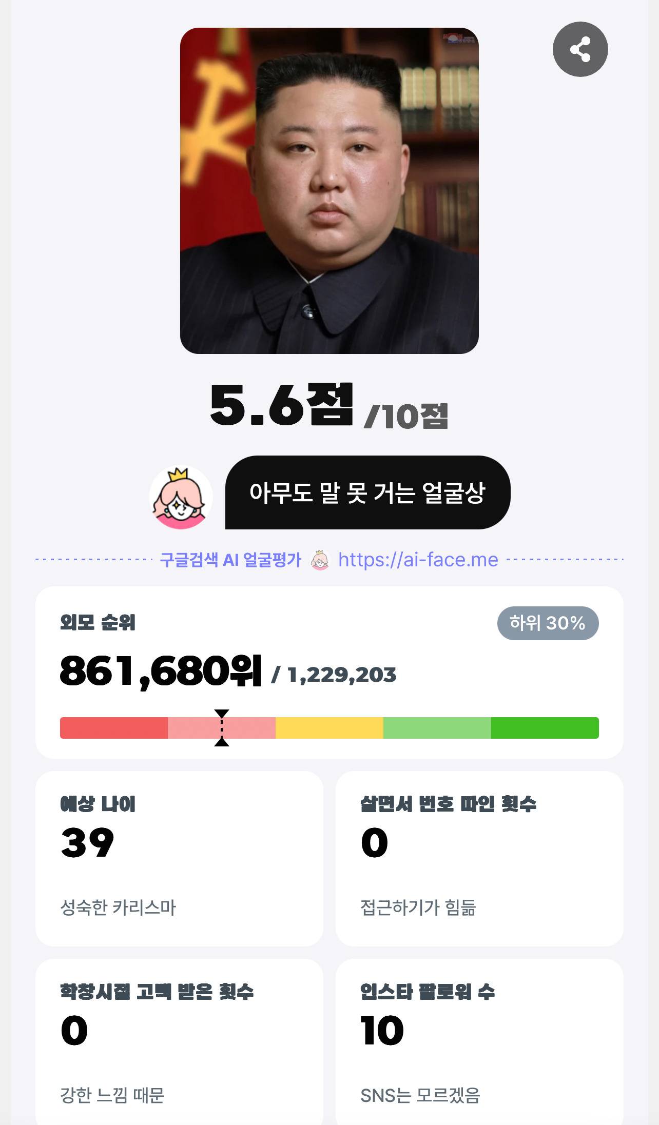 의외로 정확도 높다는 AI 얼굴 평가.jpg | 인스티즈