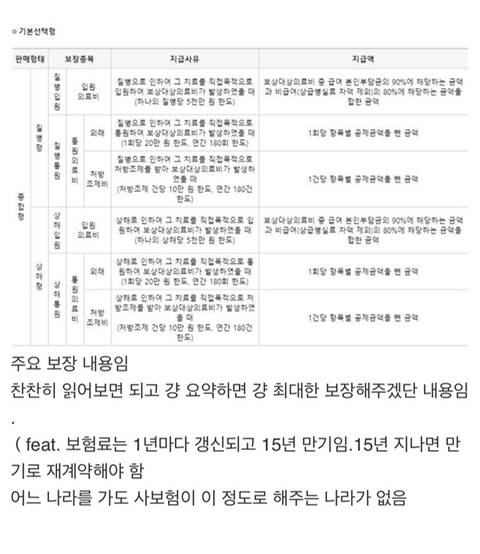 실비보험 꼭 들어야 하는 이유 | 인스티즈