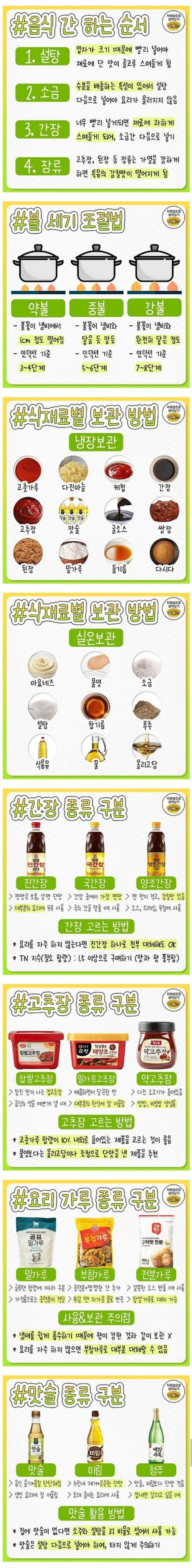 알아두면 평생 써먹는 간단한 요리 기초 상식 | 인스티즈