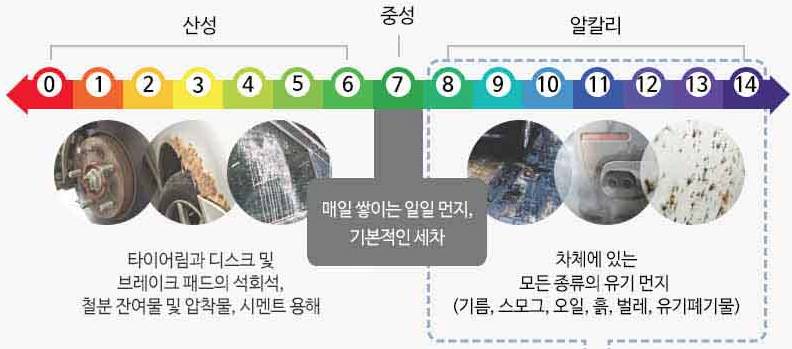 세린이들을 위한 세차용품 추천 | 인스티즈