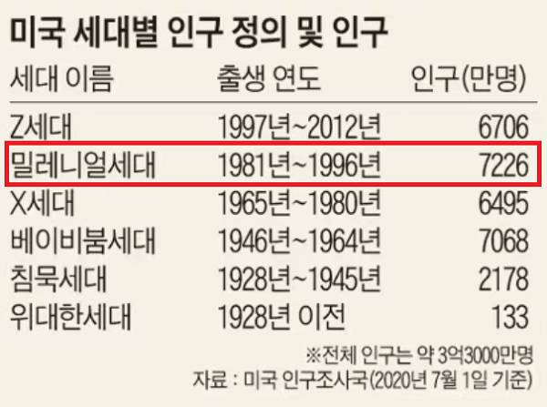 몇년전부터 91-96년생을 주목하는 이유 | 인스티즈