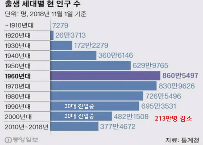 몇년전부터 91-96년생을 주목하는 이유 | 인스티즈