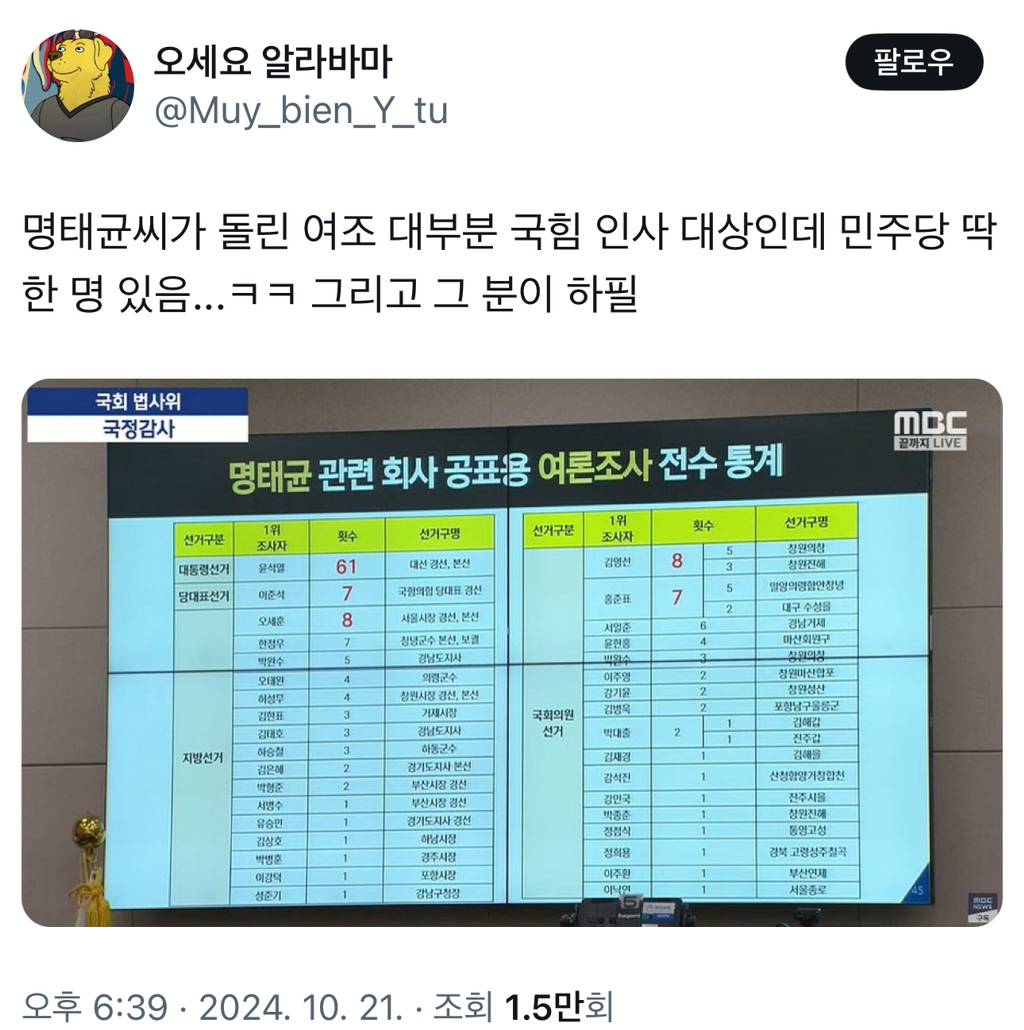 명태균씨가 돌린 여조 대부분 국힘 인사 대상인데 민주당 딱 한 명 있음 | 인스티즈