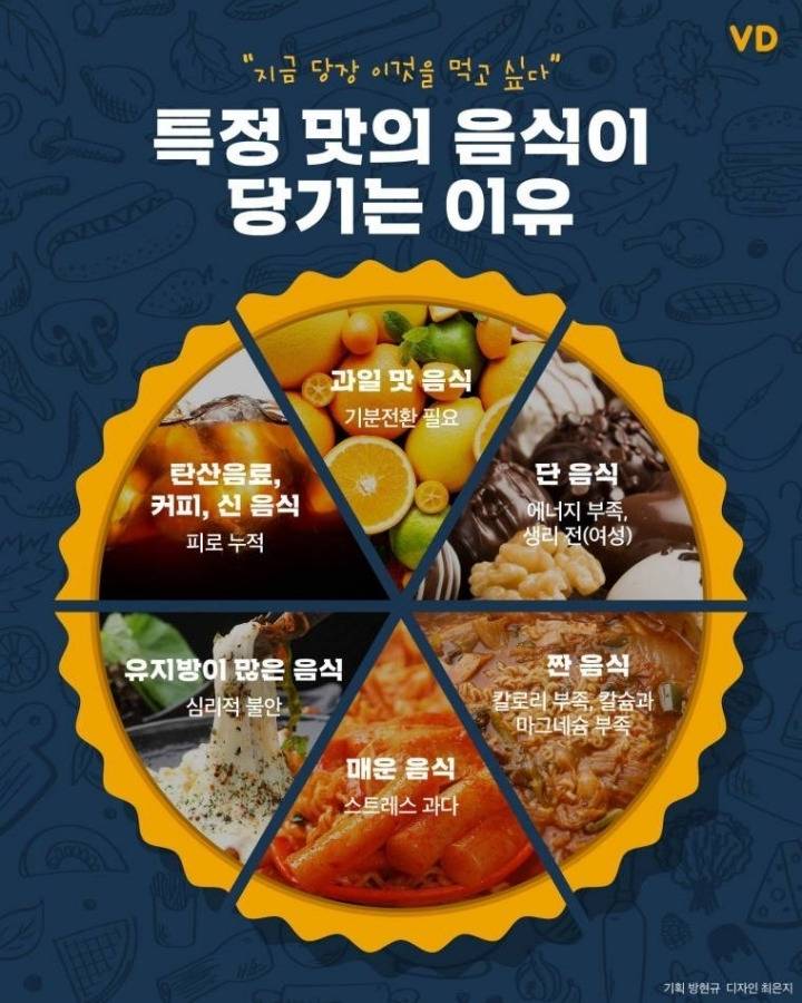 특정 맛의 음식이 당기는 이유 | 인스티즈