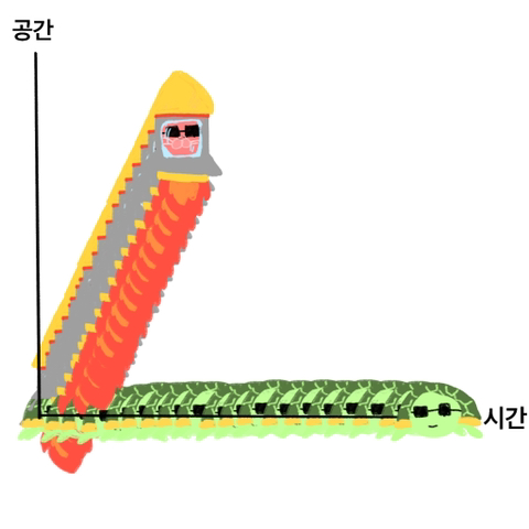 빠르게 움직일수록 시간이 느리게 흐른다고?🤔 아인슈타인의 특수 상대성이론 세상에서 제일 쉽게 이해하기⏰ (ft. 시공간) | 인스티즈