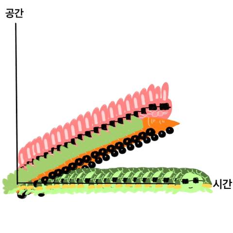 빠르게 움직일수록 시간이 느리게 흐른다고?🤔 아인슈타인의 특수 상대성이론 세상에서 제일 쉽게 이해하기⏰ (ft. 시공간) | 인스티즈