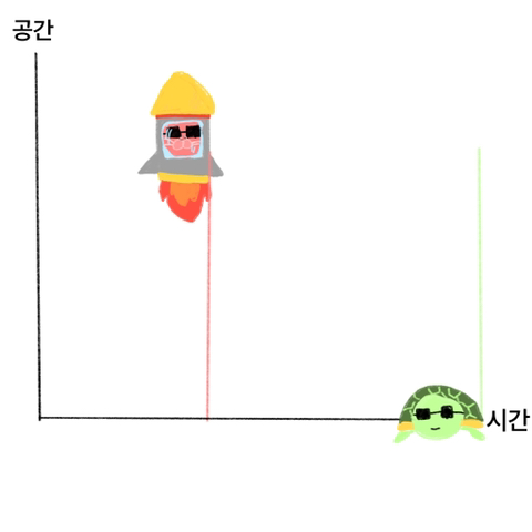 빠르게 움직일수록 시간이 느리게 흐른다고?🤔 아인슈타인의 특수 상대성이론 세상에서 제일 쉽게 이해하기⏰ (ft. 시공간) | 인스티즈