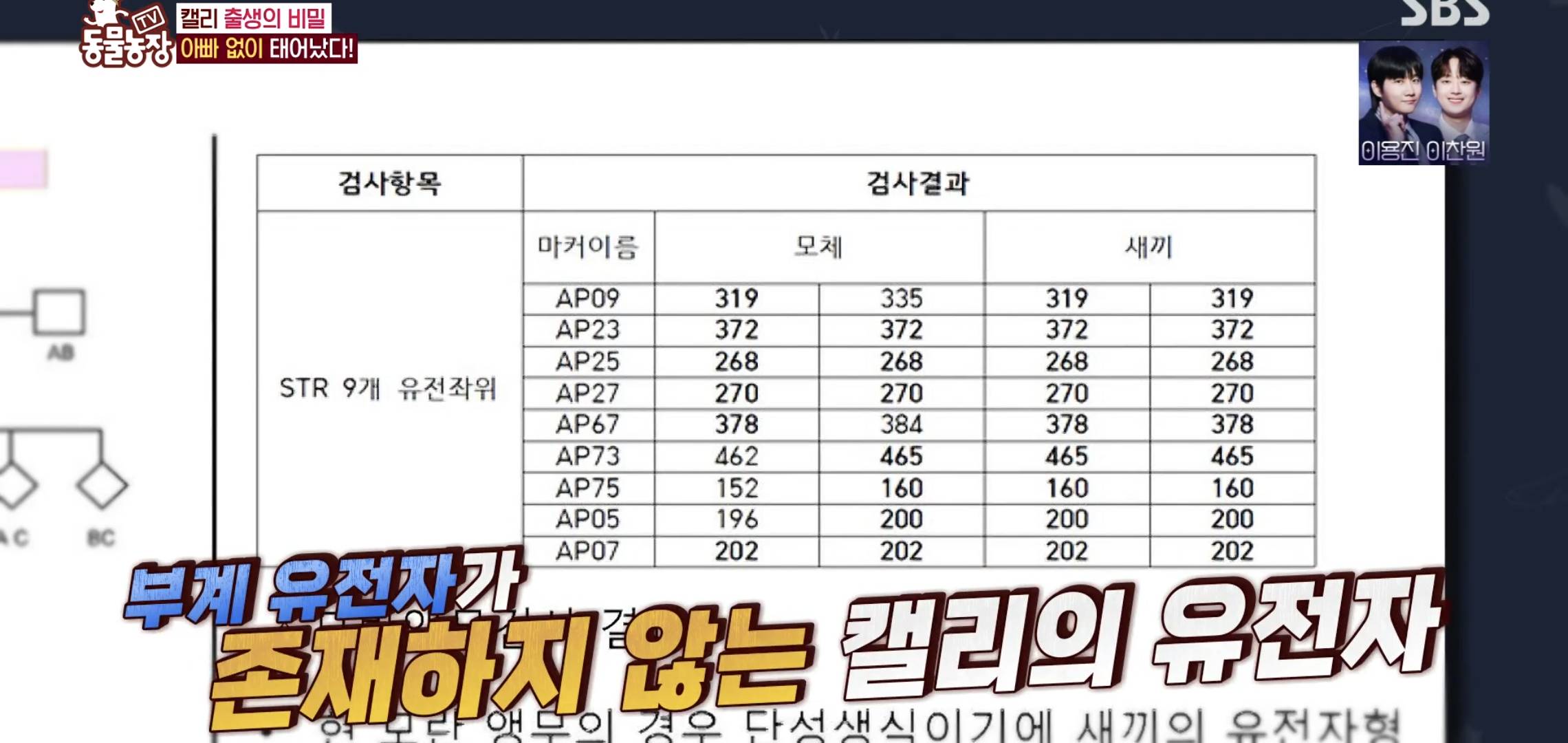 학계에 보고될 초희귀 사례급 반전인 오늘자 동물농장.jpg | 인스티즈