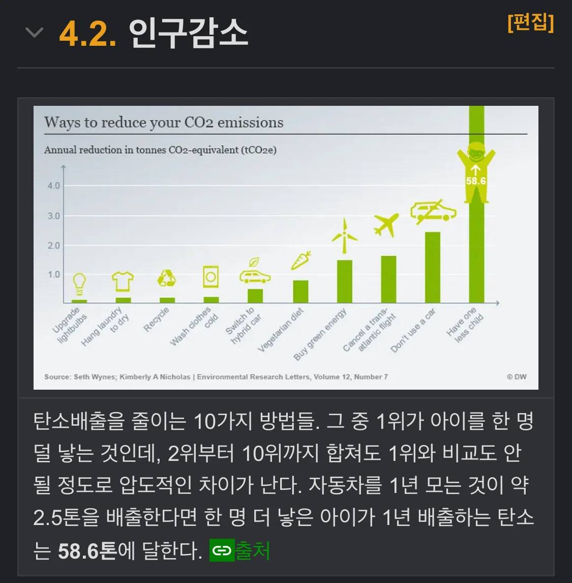 식물성 식단을 먹는 것보다 71배, 차 없이 사는 것보다 24배 더 강력한 기후위기 환경보호방법!!! | 인스티즈