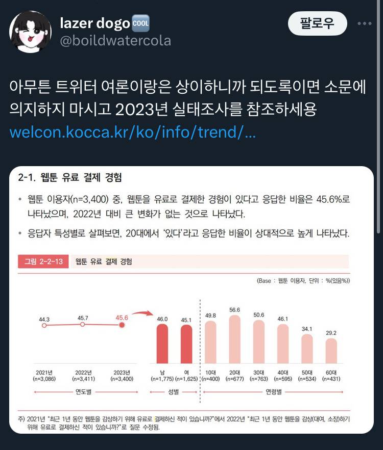 ^네이버 웹툰^ 끝도없는 파묘 (new 조롱) | 인스티즈