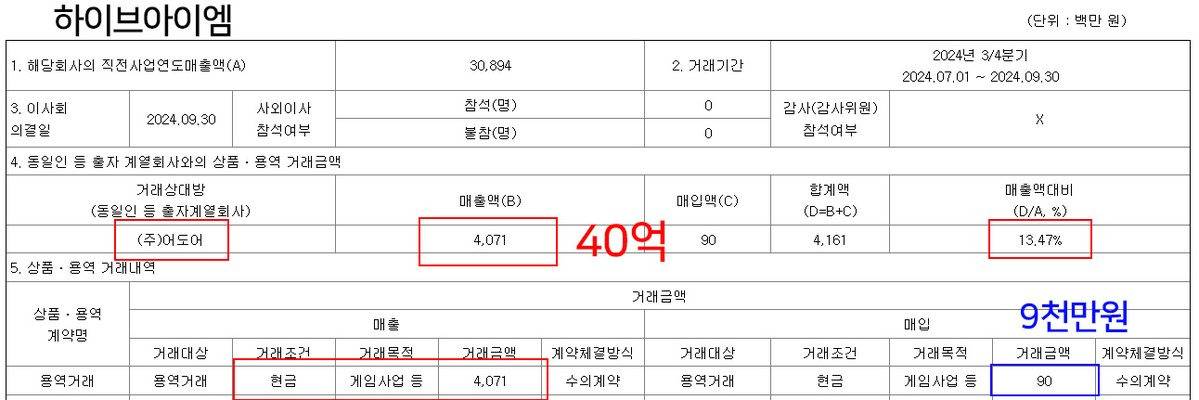 하이브IM, 분쟁 중인 어도어와 40억 내부거래 (뉴진스 정산 문제) | 인스티즈