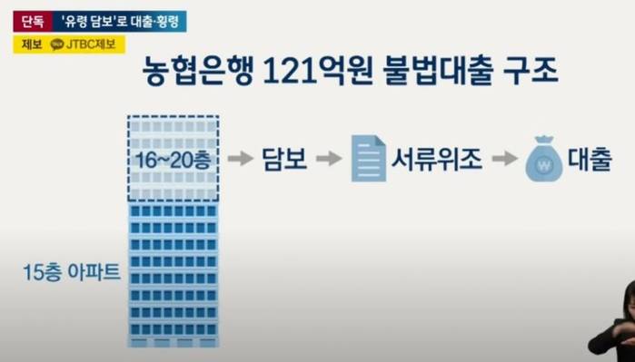 농협 직원이 121억을 대출받은 방법 | 인스티즈