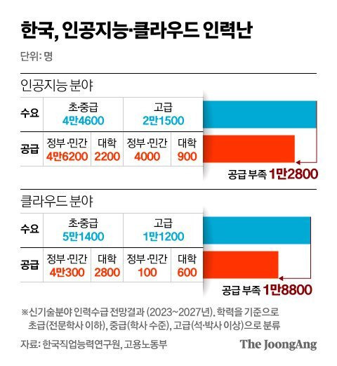 선진국 인재들이 미국으로 몰리는 이유...jpg | 인스티즈