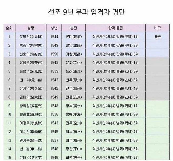 한국 옛날 이름들 근본 있어 보인다 | 인스티즈