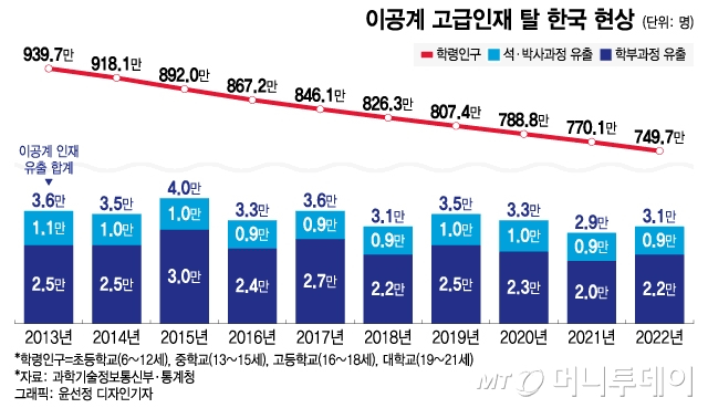 선진국 인재들이 미국으로 몰리는 이유...jpg | 인스티즈