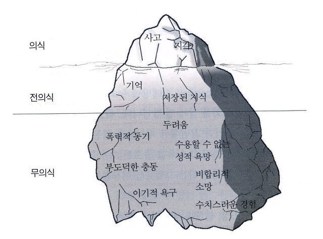 인간의 고정관념을 산산조각 낸 5가지 이론 | 인스티즈