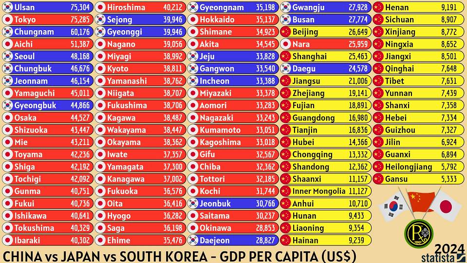 한·중·일 지역별 소득 순위 | 인스티즈