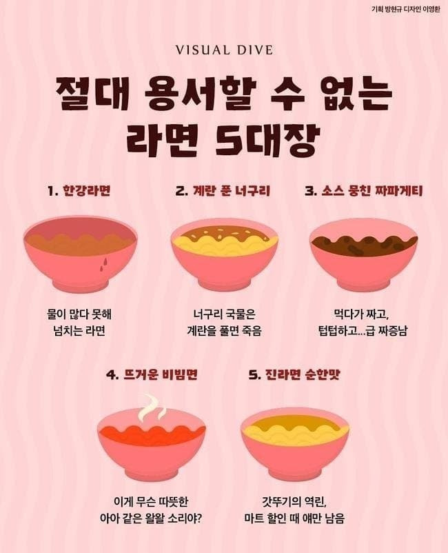 절대 용서할수 없다는 라면 | 인스티즈