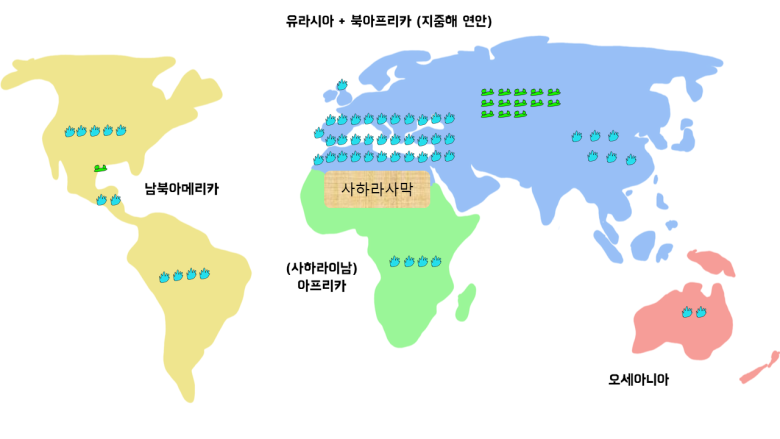 서울대도서관 도서대출순위 1위 "총균쇠" 요약 | 인스티즈