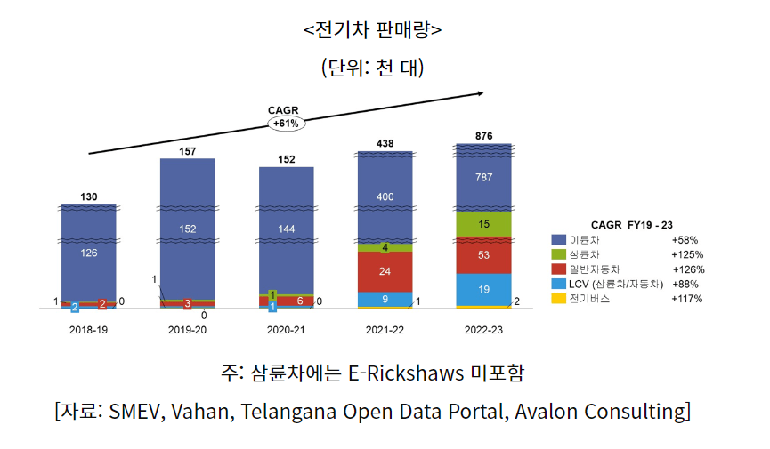 현대차가 인도에 상장하는 이유 ... JPG | 인스티즈