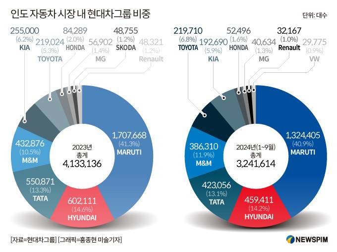 현대차가 인도에 상장하는 이유 ... JPG | 인스티즈