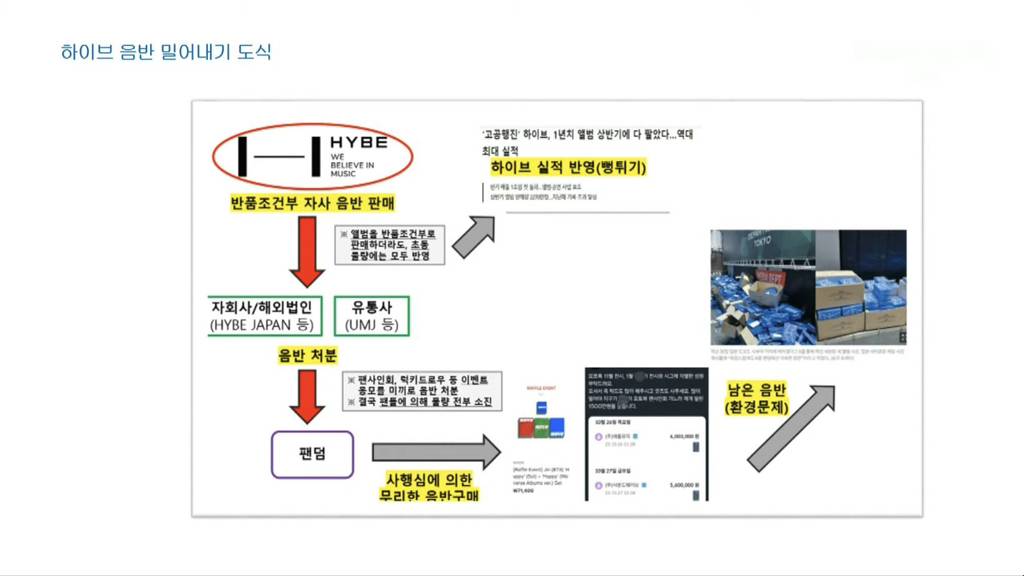 내가 보려고 만든 2024년 국감 하이브 파묘 정리본 | 인스티즈