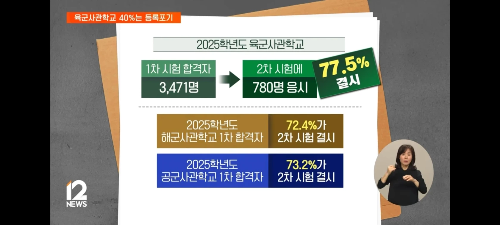 육/해/공 사관학교 2024년 근황 | 인스티즈