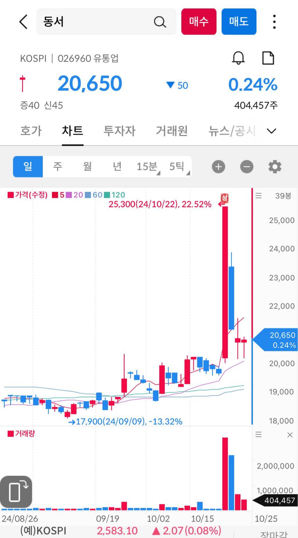 국장을 할려면 이정도 씽크빅은 있어야 한다 | 인스티즈