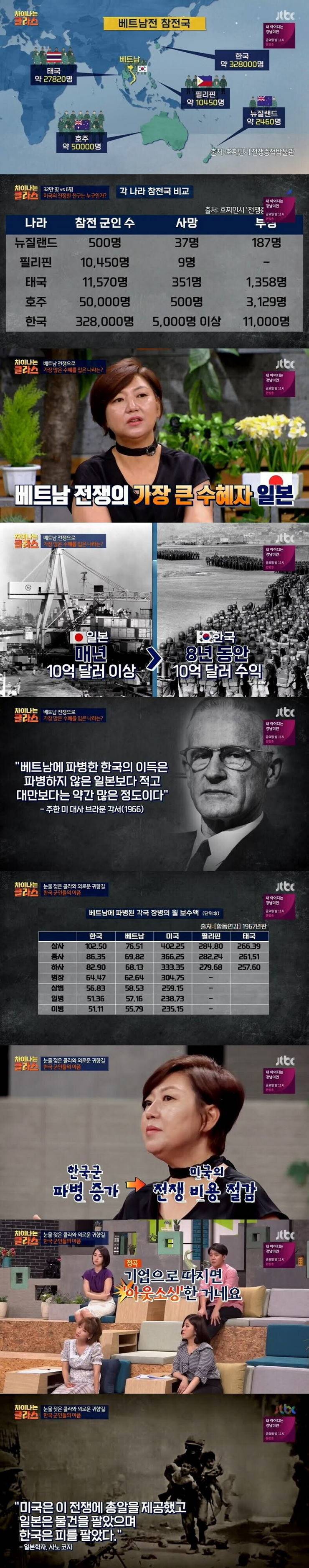 패전국 일본이 개같이 부활할 수 있었던 이유 | 인스티즈